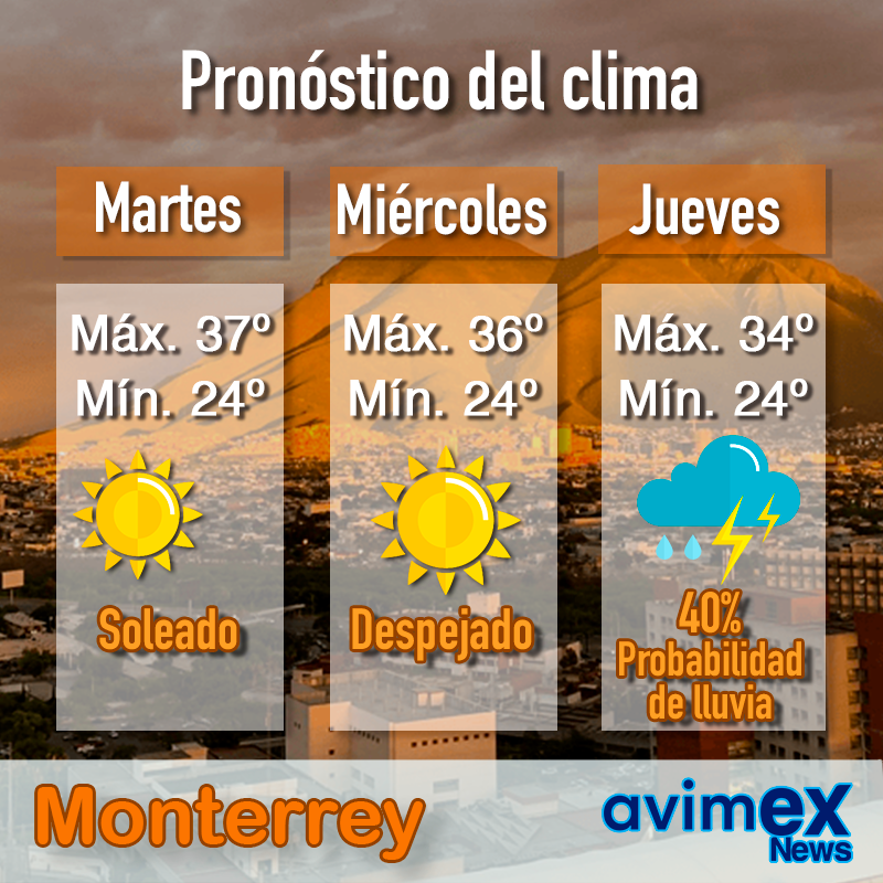 El clima en Monterrey AVIMEX NEWS